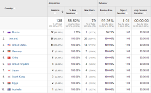 Google-Analytics-Geolocation