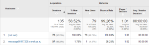 Google-Analytics-Network