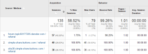 Google-Analytics-Referrer