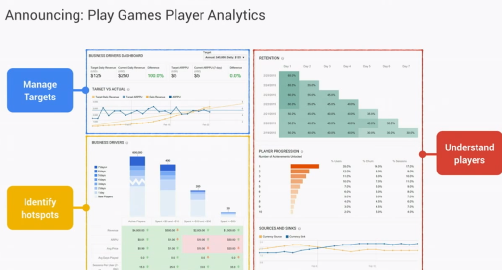 Google Player Analytics