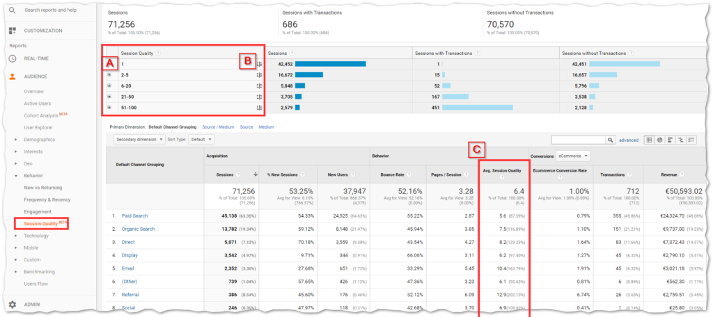 Quality Score Google Analytics