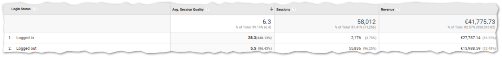 Custom Report Google Analytics