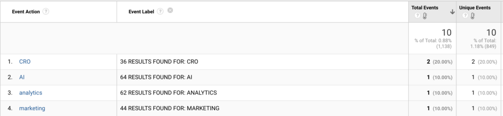 Results in GA