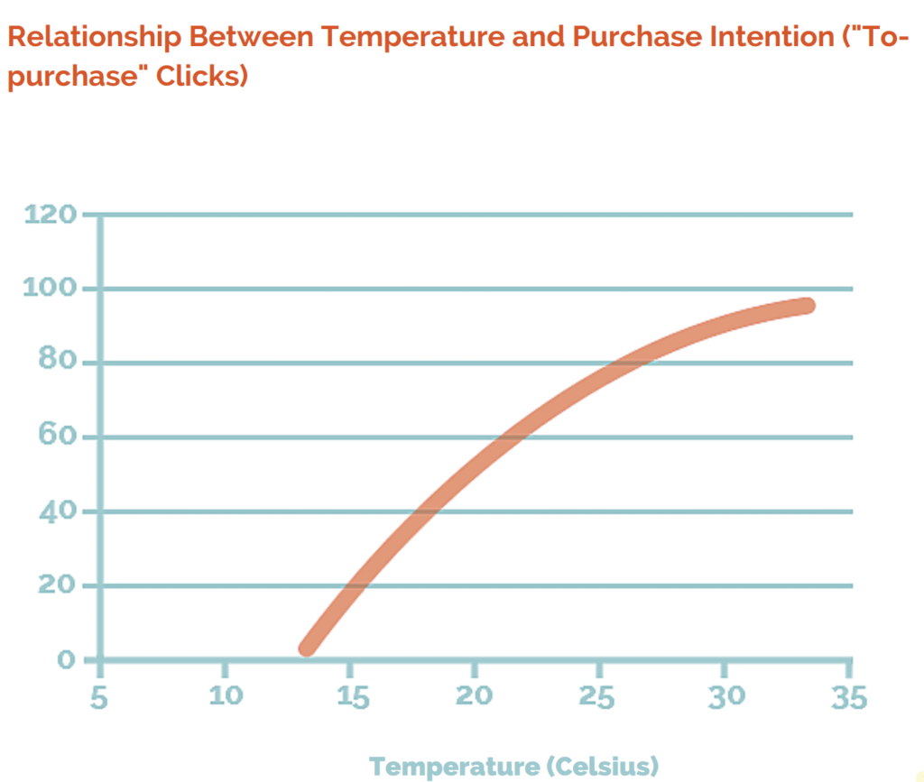 weather marketing