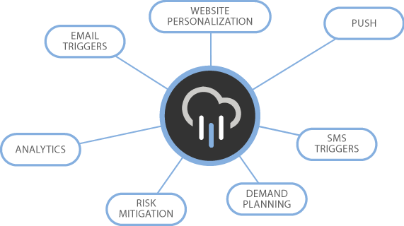 weather marketing