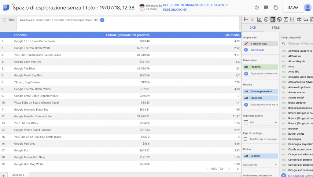 Spazio Esplorazione Google Data Studio