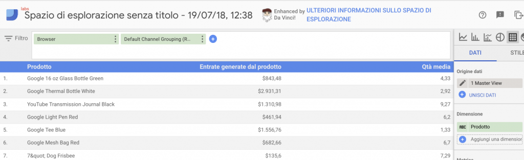 Spazio Esplorazione Google Data Studio