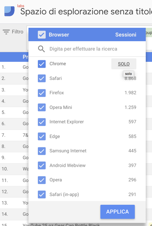 Spazio Esplorazione Google Data Studio 