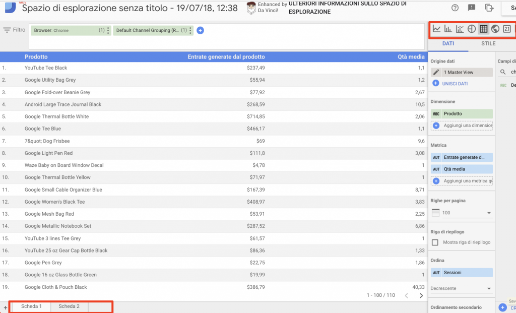 Spazio Esplorazione Google Data Studio