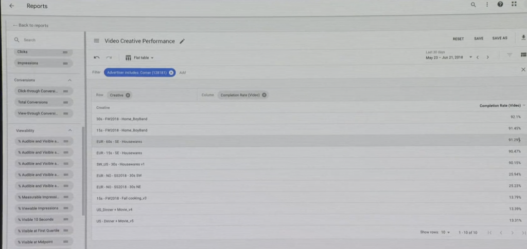 Google Marketing Live 2018