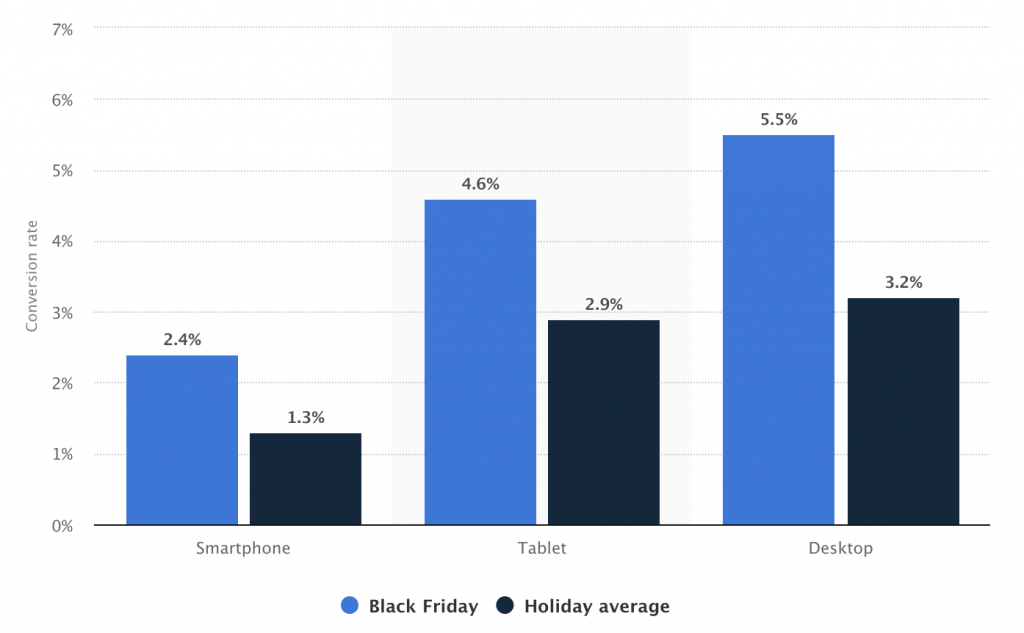 Black Friday Device purchases