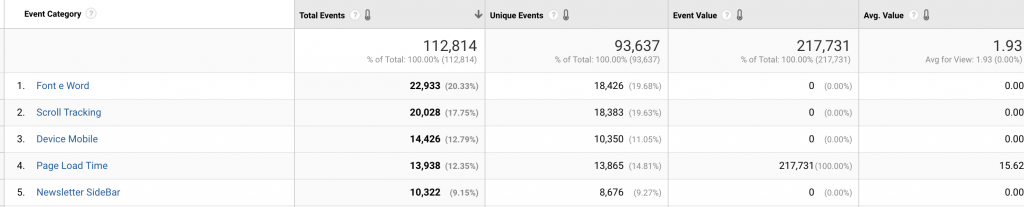 Google Analytics Events