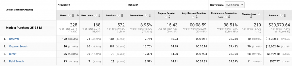 Google Analytics Referral