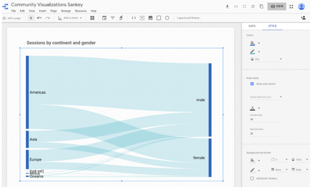 Google Data Studio e Google Optimize: regali sotto l'albero 2018
