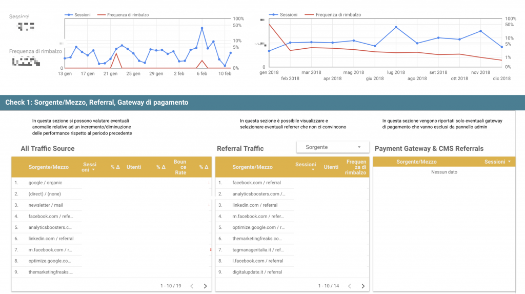 Google Data Studio