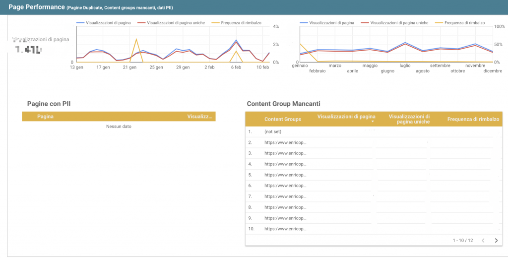 Google Data Studio