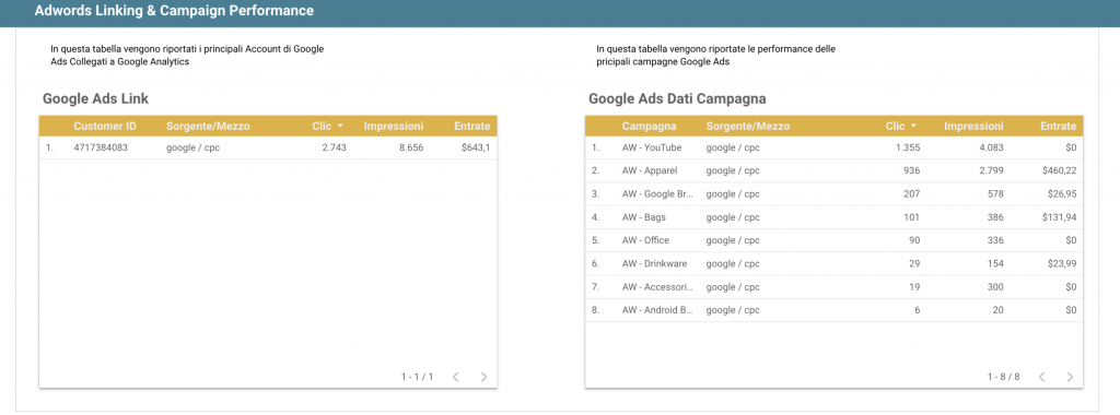 Google Data Studio