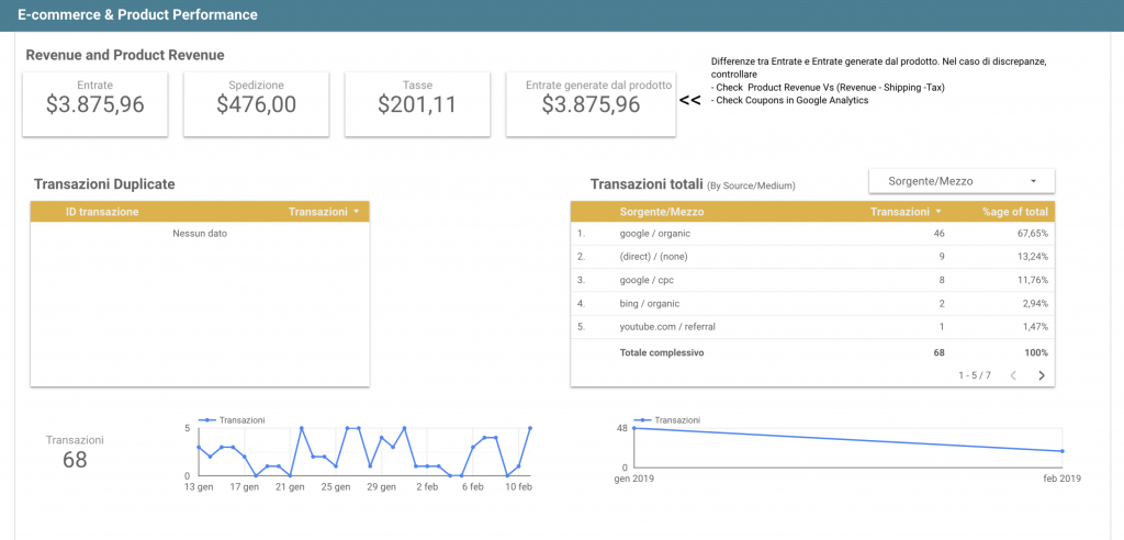 Google Data Studio