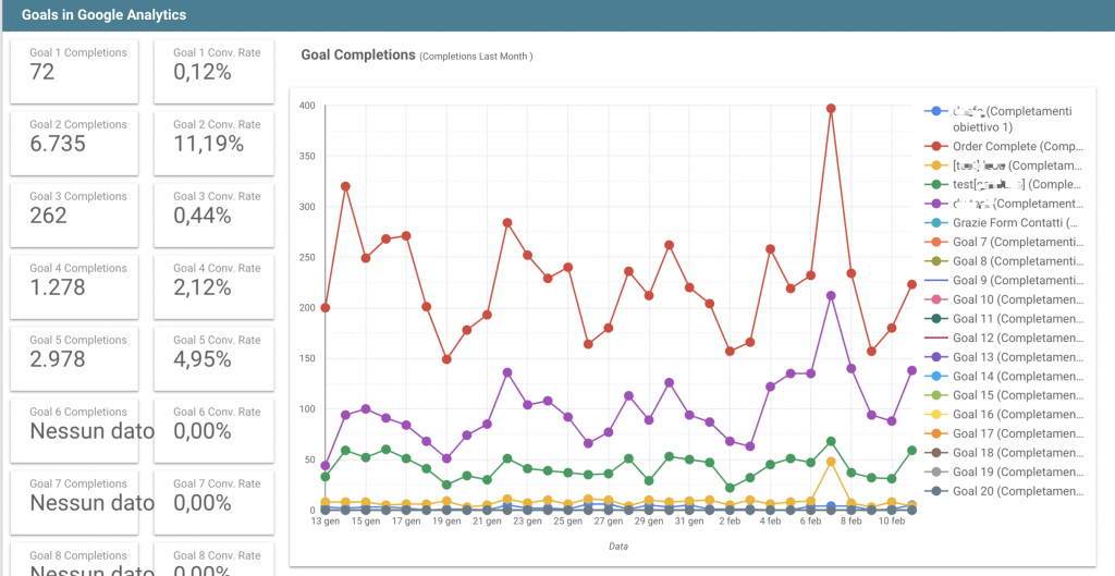 Google Data Studio