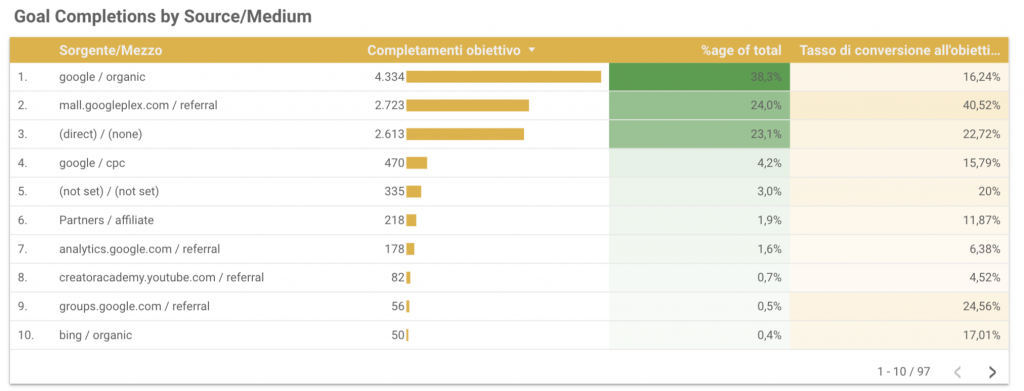 Google Data Studio