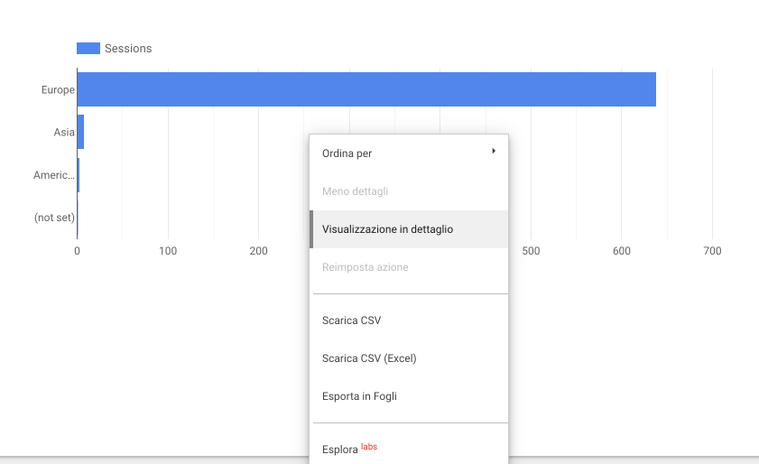 Google Data Studio Hierarchy Drill Down