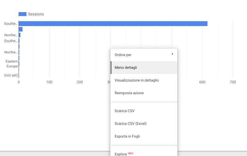 Google Data Studio Hierarchy Drill up