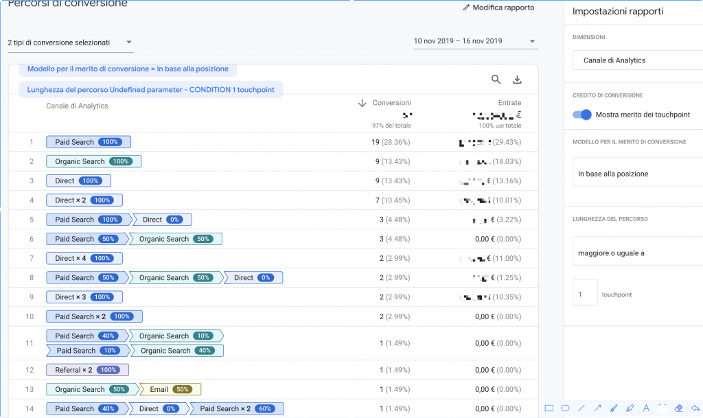 Analytics Attribution Google Analytics Data