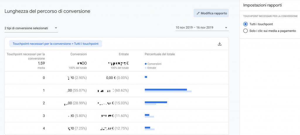 Attribution Analytics length