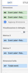 Bubble scatterplot dimensioni metriche google data studio