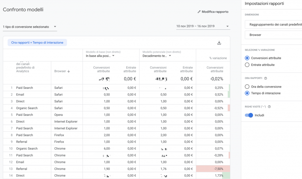 Model comparison Google Analytics