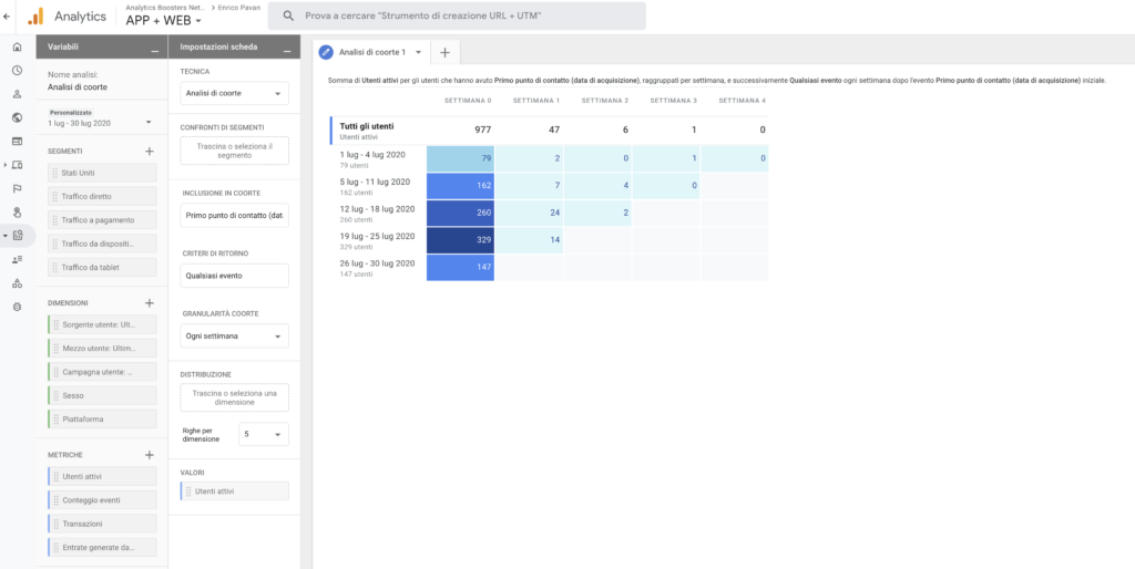 Analisi Coorte Google Analytics App + Web