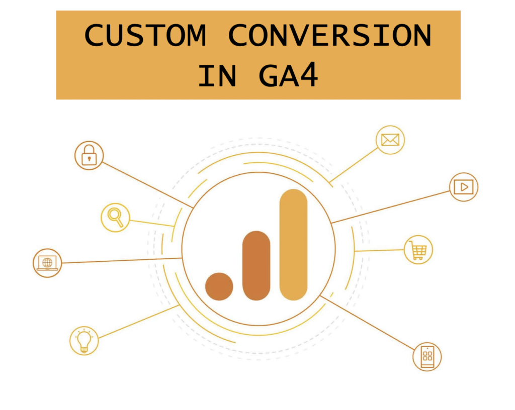 Custom Conversion in GA4