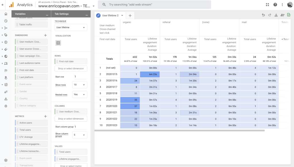 Google Analytics 4 user lifetime