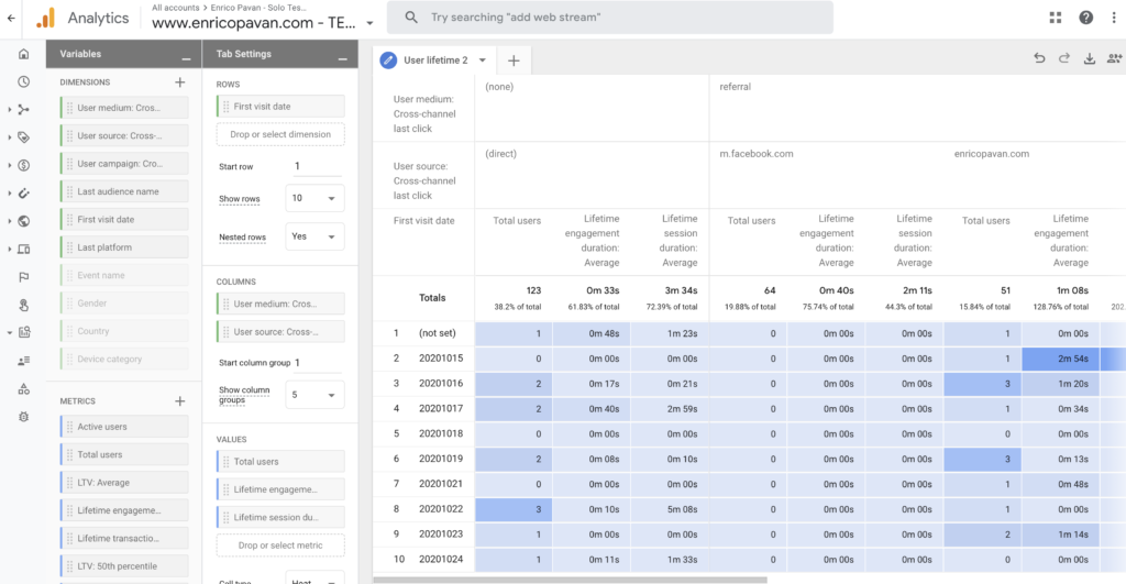 Google Analytics 4 user lifetime value