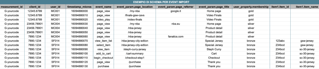 Event Import esempio schema