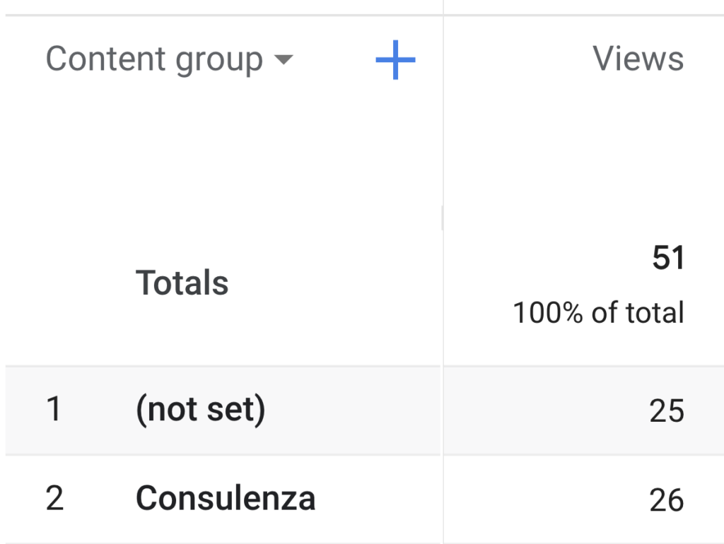 Content Group GA4 Values