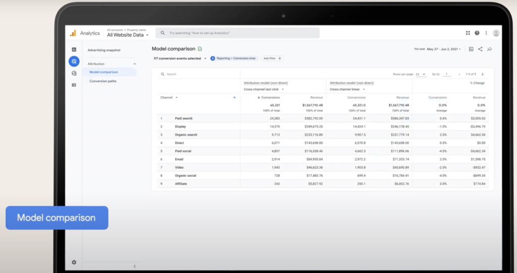 GA4 Attribution Model Comparison