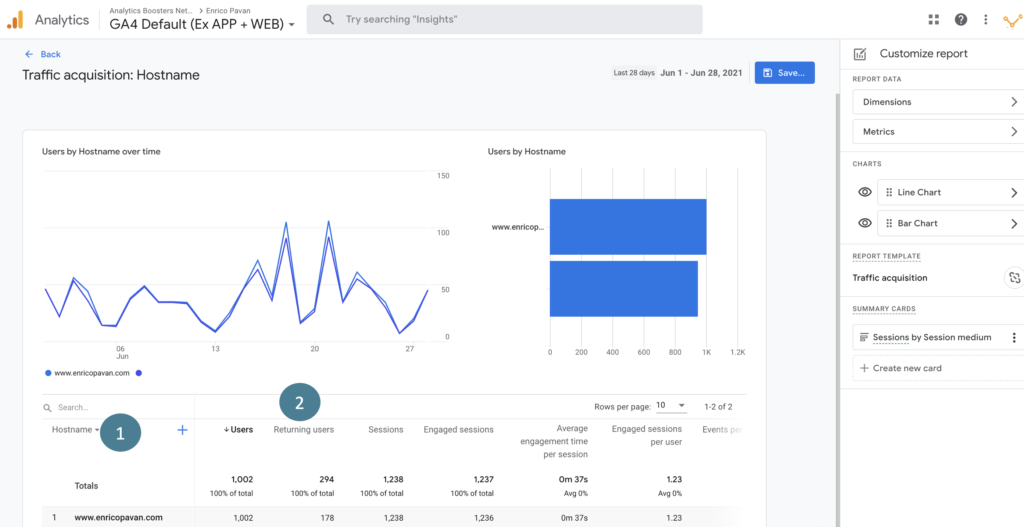 GA4 New UI - Report Customization -Dimensions & Metrics