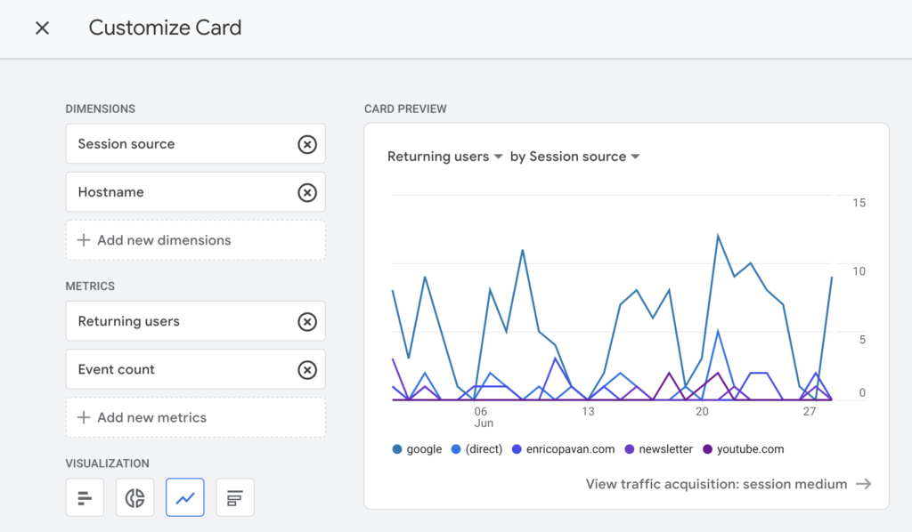 GA4 New UI - Report Customization - New Cards