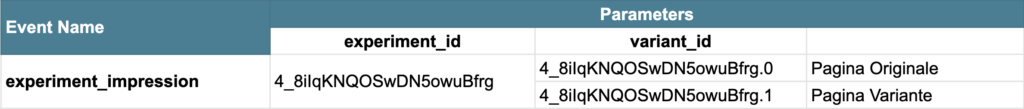 GA4 Optimize values