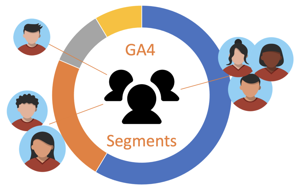 GA4 Segments