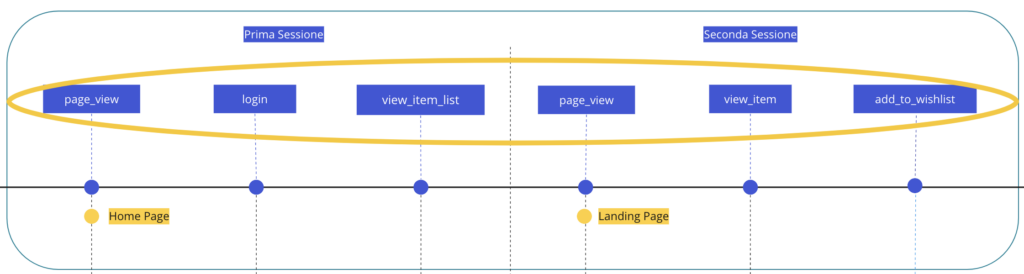 User Segment GA4