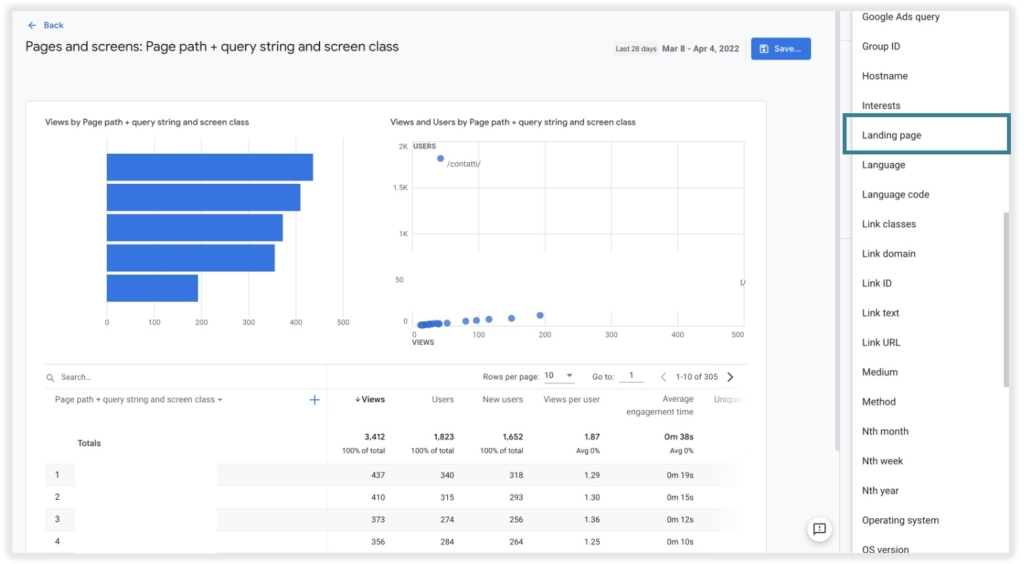 Landing page ga4 custom report