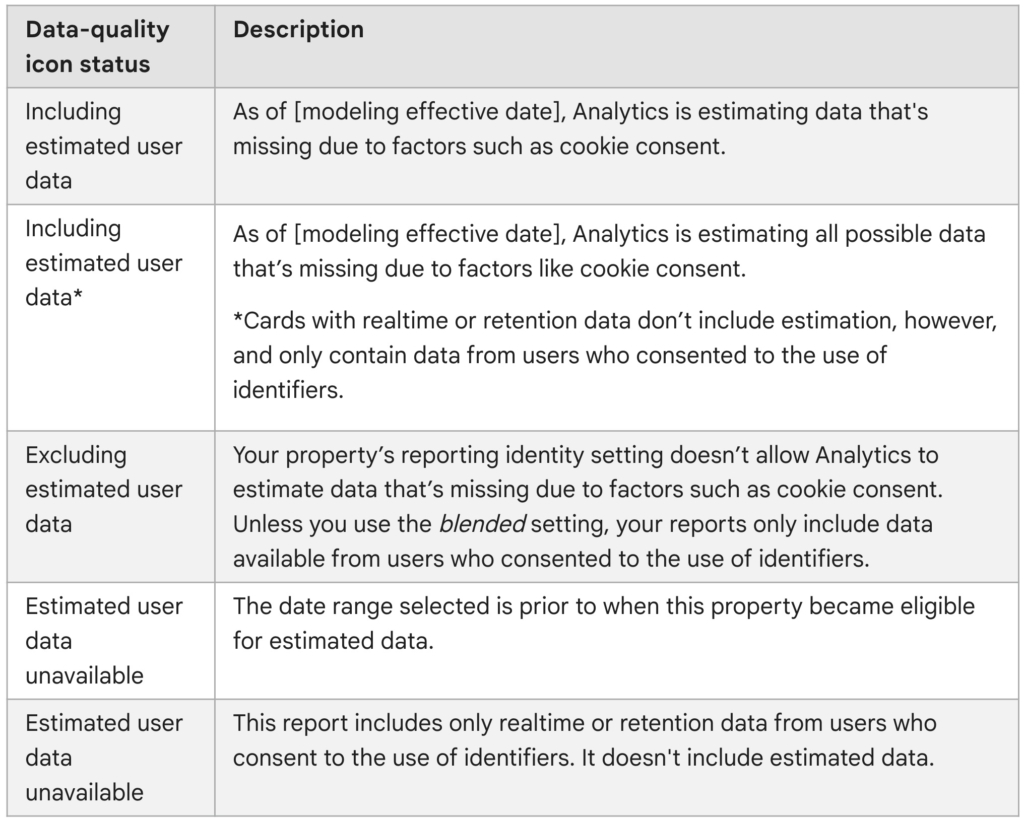 GA4 Data Quality Issue