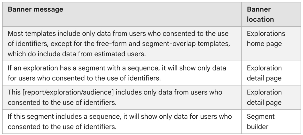 ga4 banner message behavioral modeling