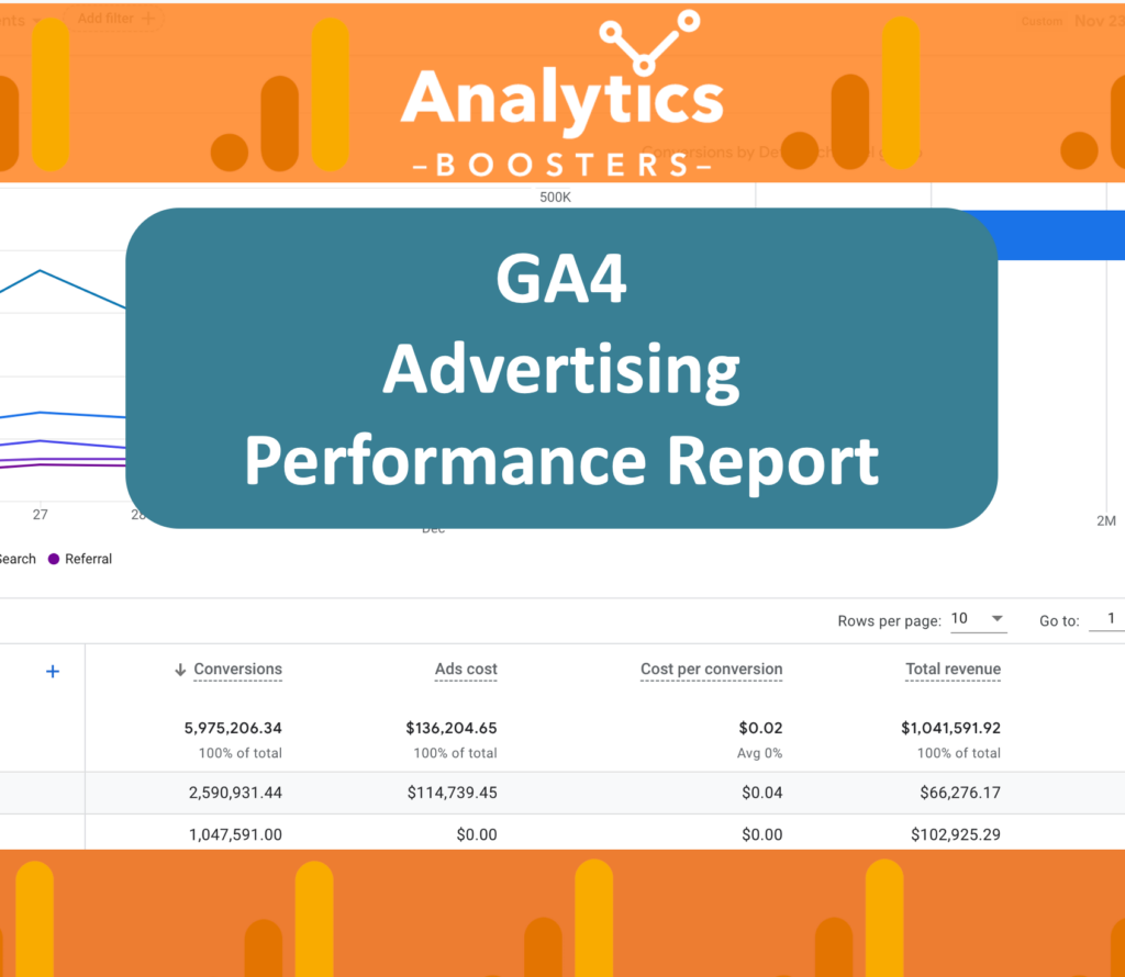 GA4 Adv performance report