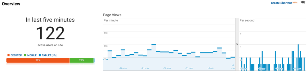 RealTime Universal Analytics