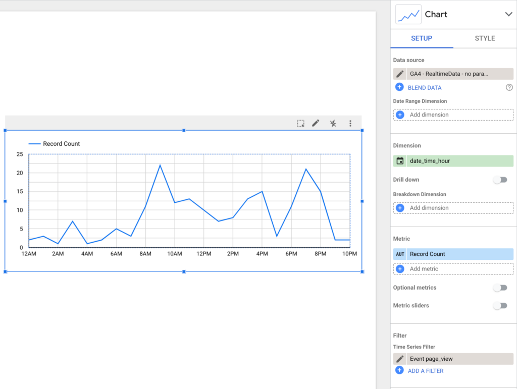 Realtime trend ga4