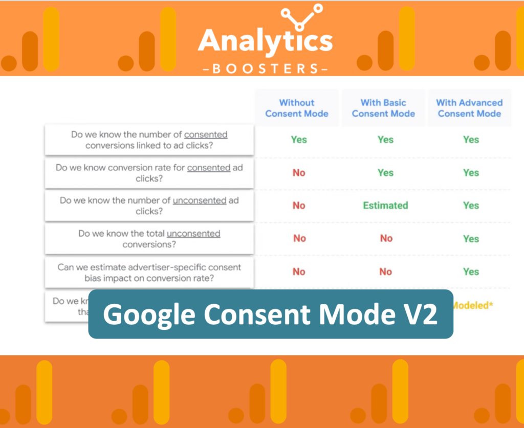 Google Consent Mode V2